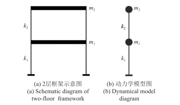 图 1. 2层随机框架